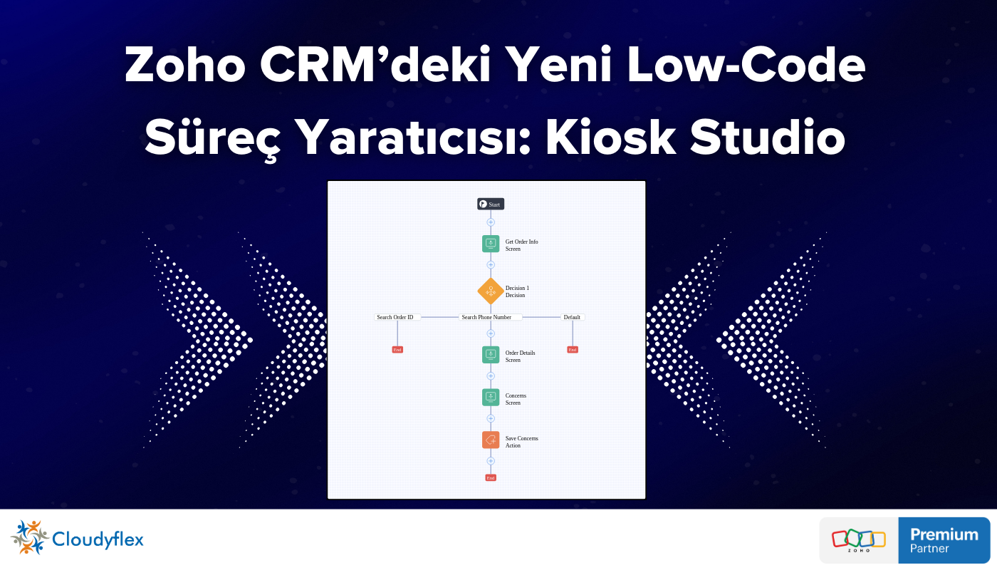 Zoho CRM’deki Yeni Low-Code Süreç Yaratıcısı: Kiosk Studio